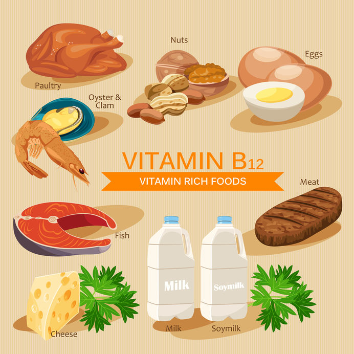 b12 thyroid foods